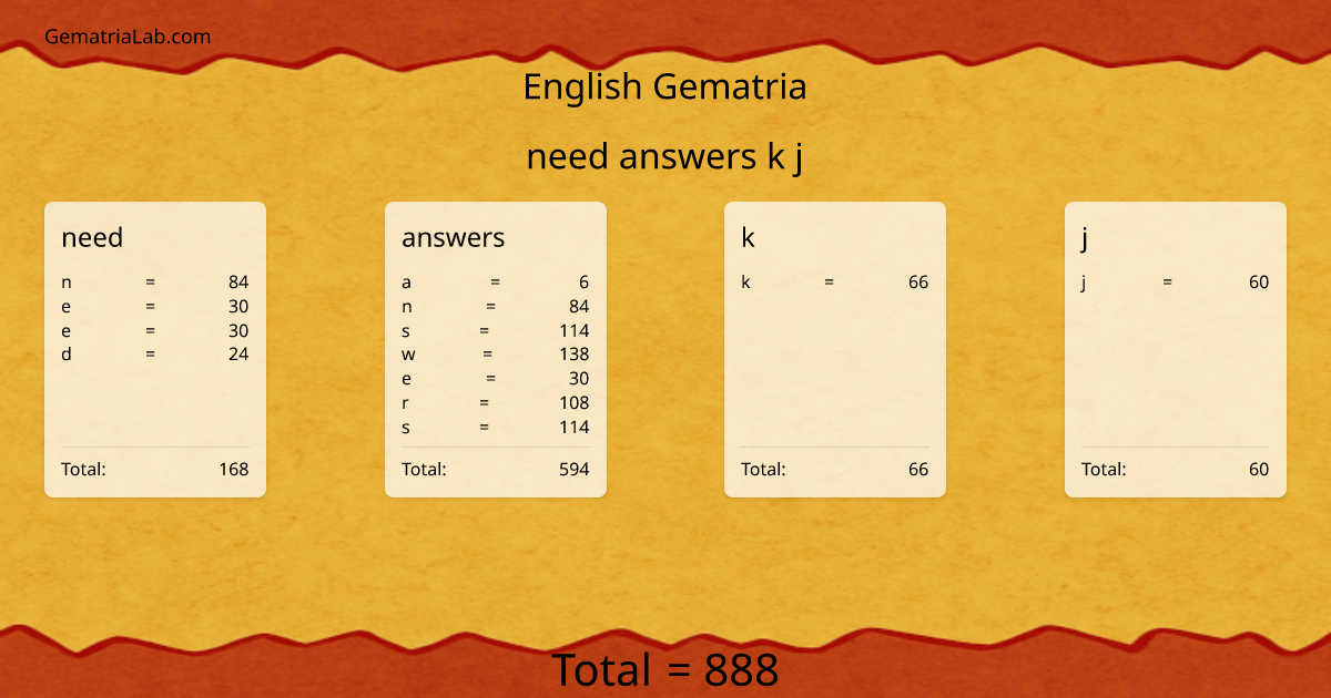 need answers k j in english Gematria